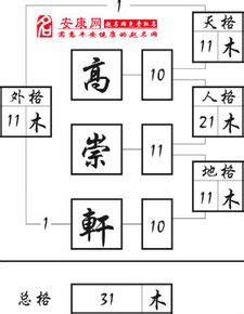 凱 名字 意思|【凱名字意思】凱名字意思：三才配置佳、寓意美好！